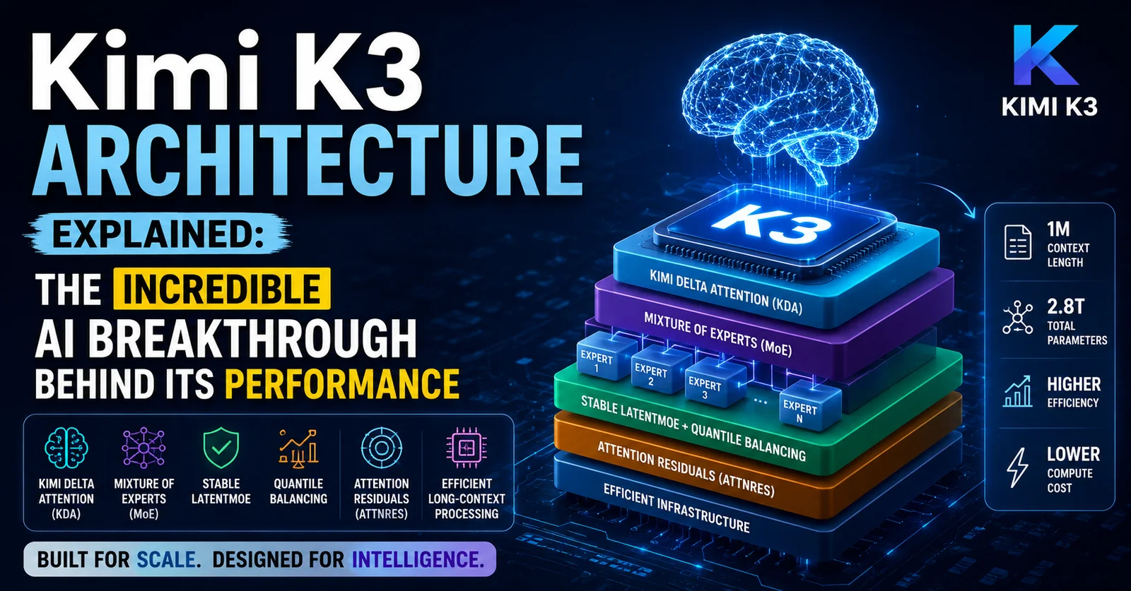 Kimi K3 Architecture